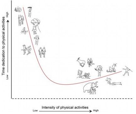 IntensidadesEntrenamientoPaleolitico